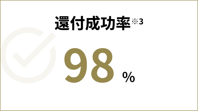 還元成功率 98％