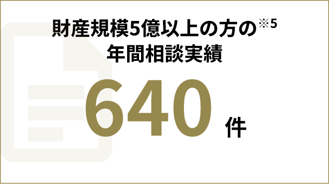 財産規模5億以上の方の年間相続実績 640件