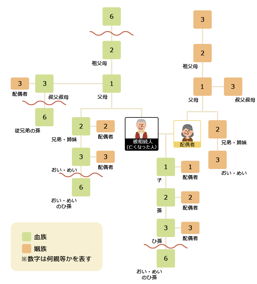 利害関係者は誰を指すのか