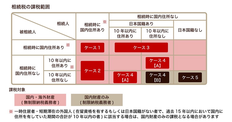 【ケース別解説】 日本の相続税が発生する具体例と注意点