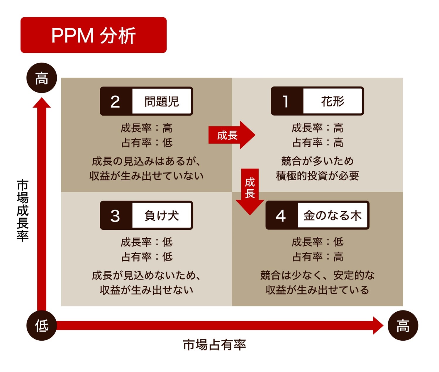 経営の効率化・事業再生