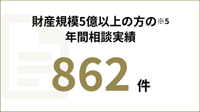 財産規模5億以上の方の年間相続実績 862件