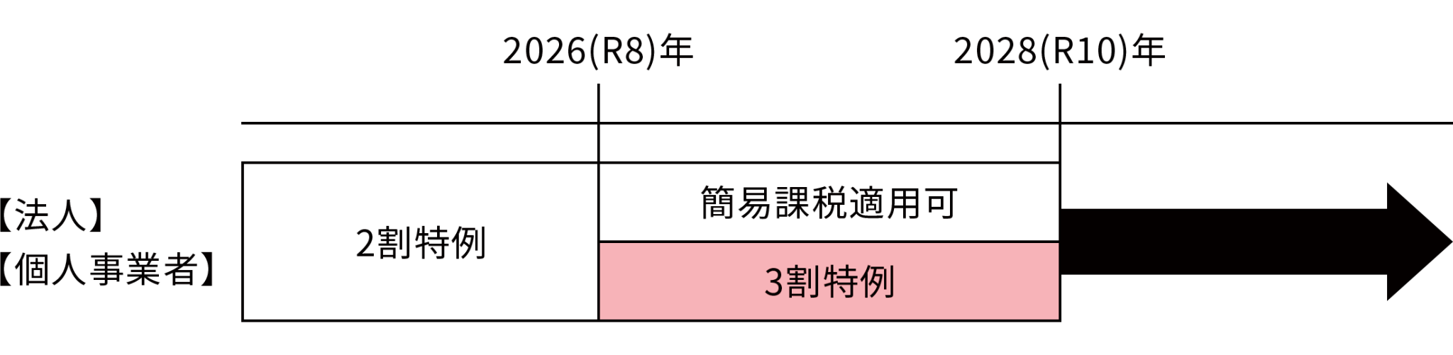 インボイス制度の定着に向けた対応の画像①