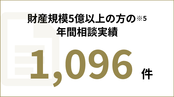 財産規模5億以上の方の年間相続実績 1096件