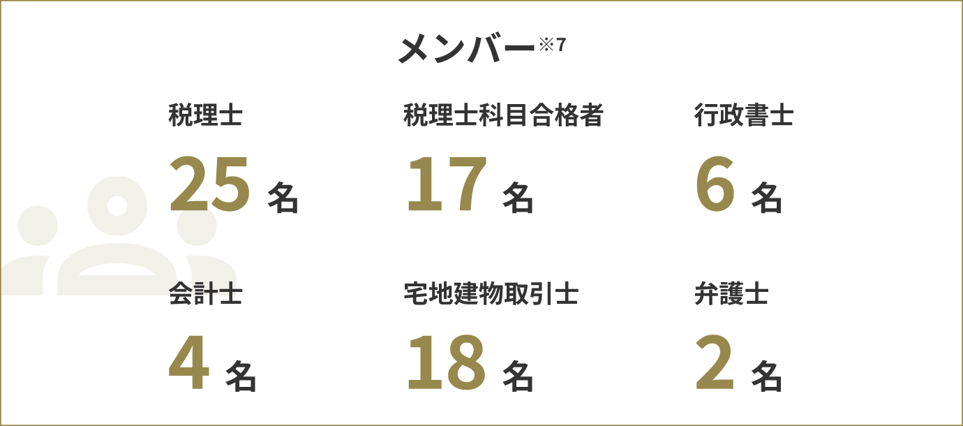メンバー