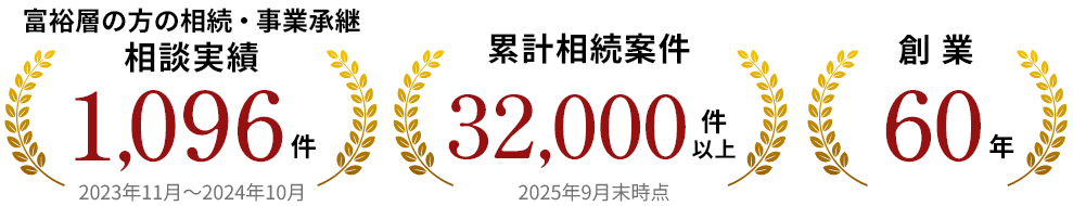 累計相続案件の画像