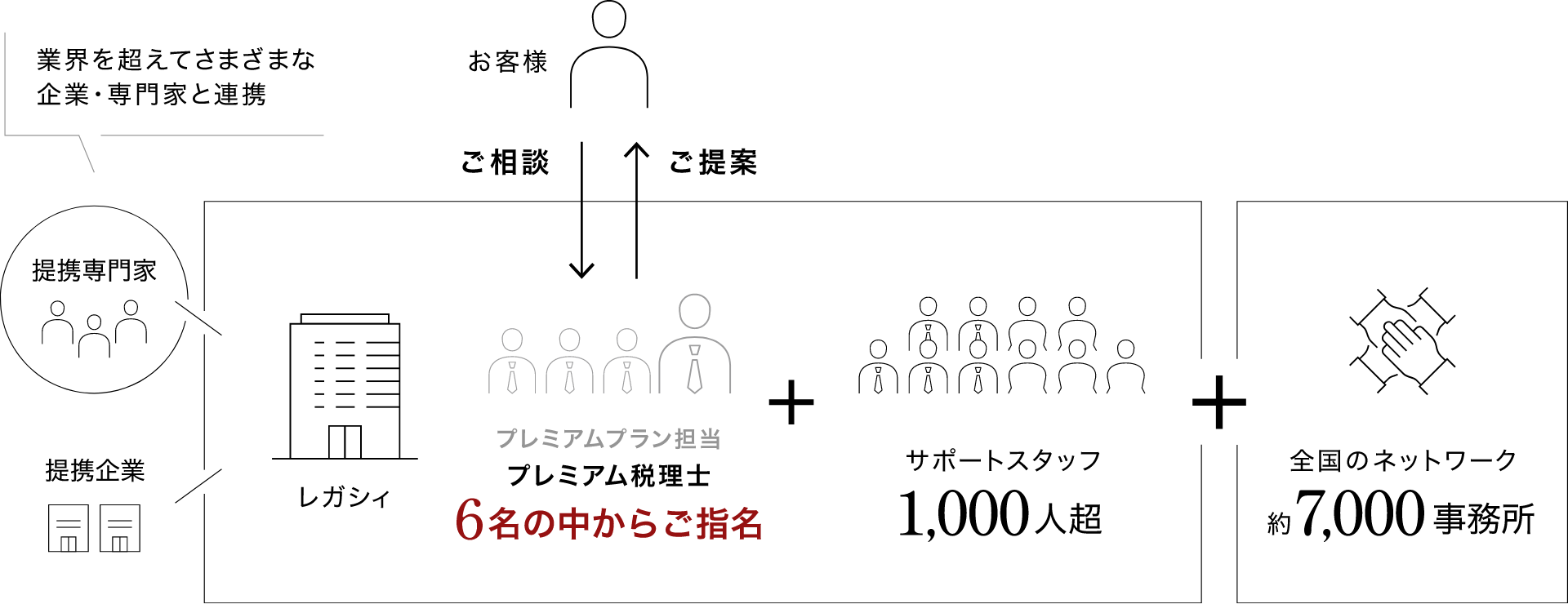 レガシィのサポート体制の画像