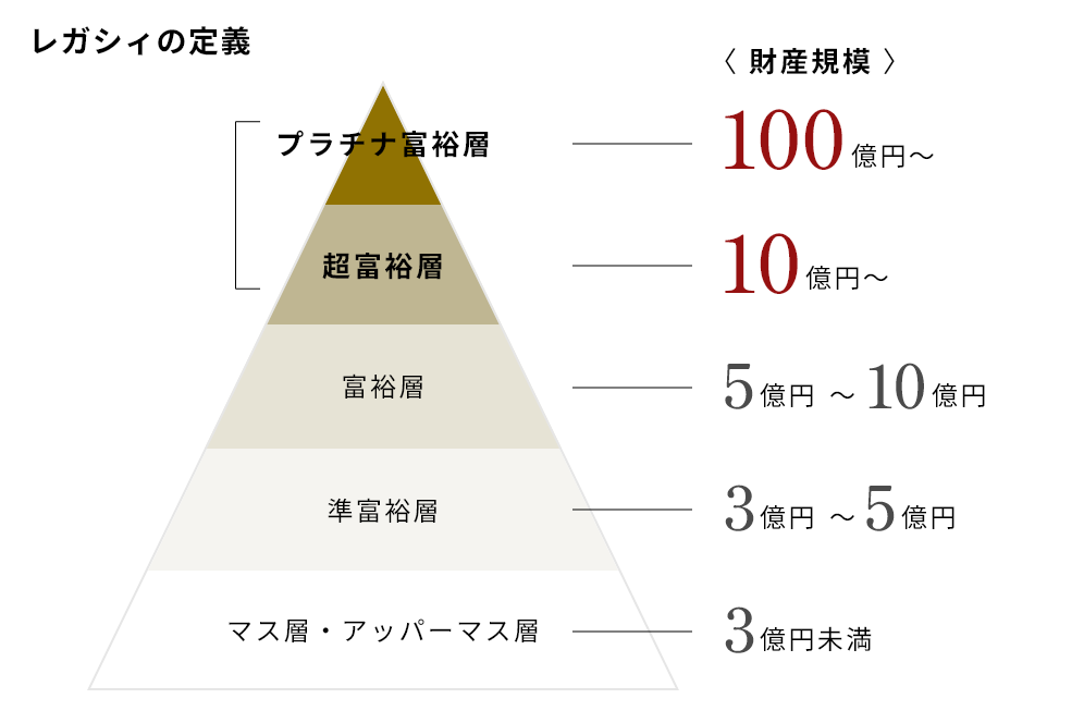 レガシィの定義の画像