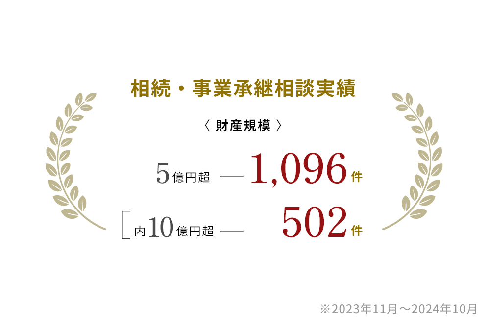 相続・事業承継相談実績