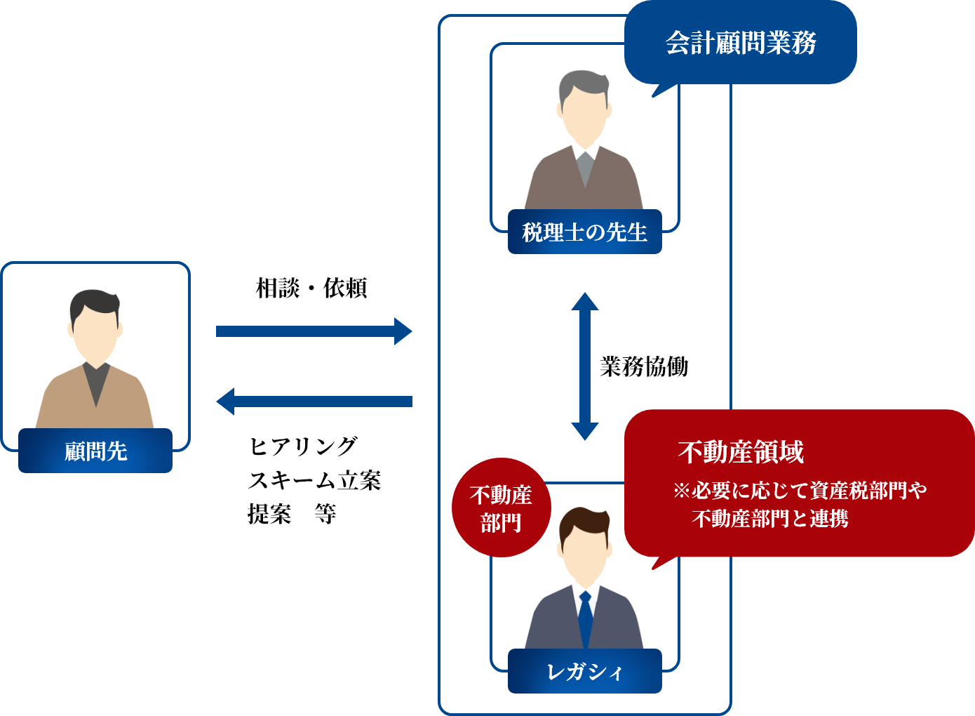 お取り組みイメージの画像①