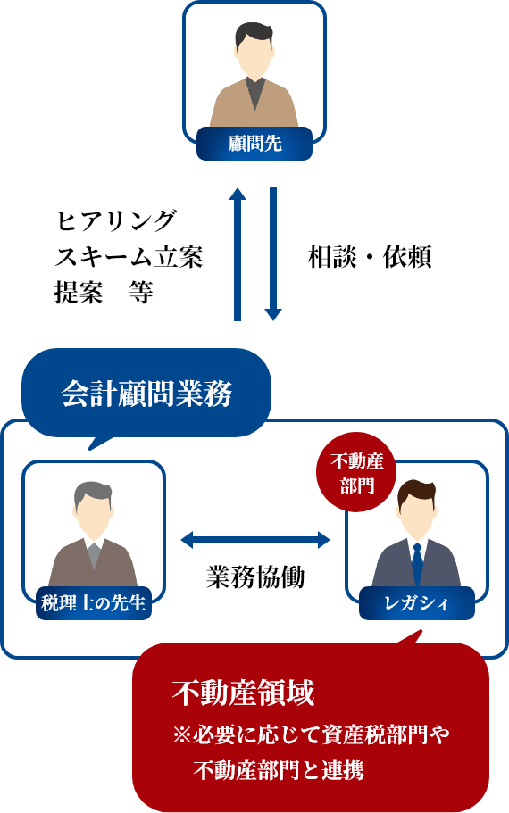 お取り組みイメージの画像②