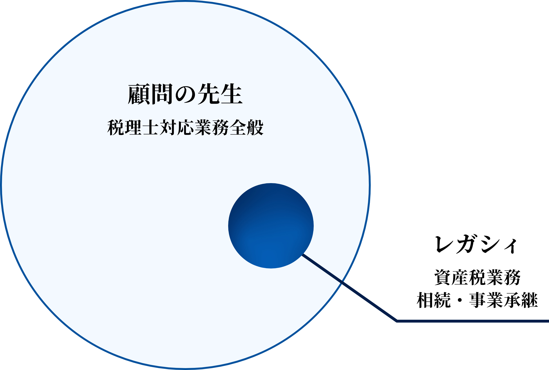主体は顧問の先生の画像