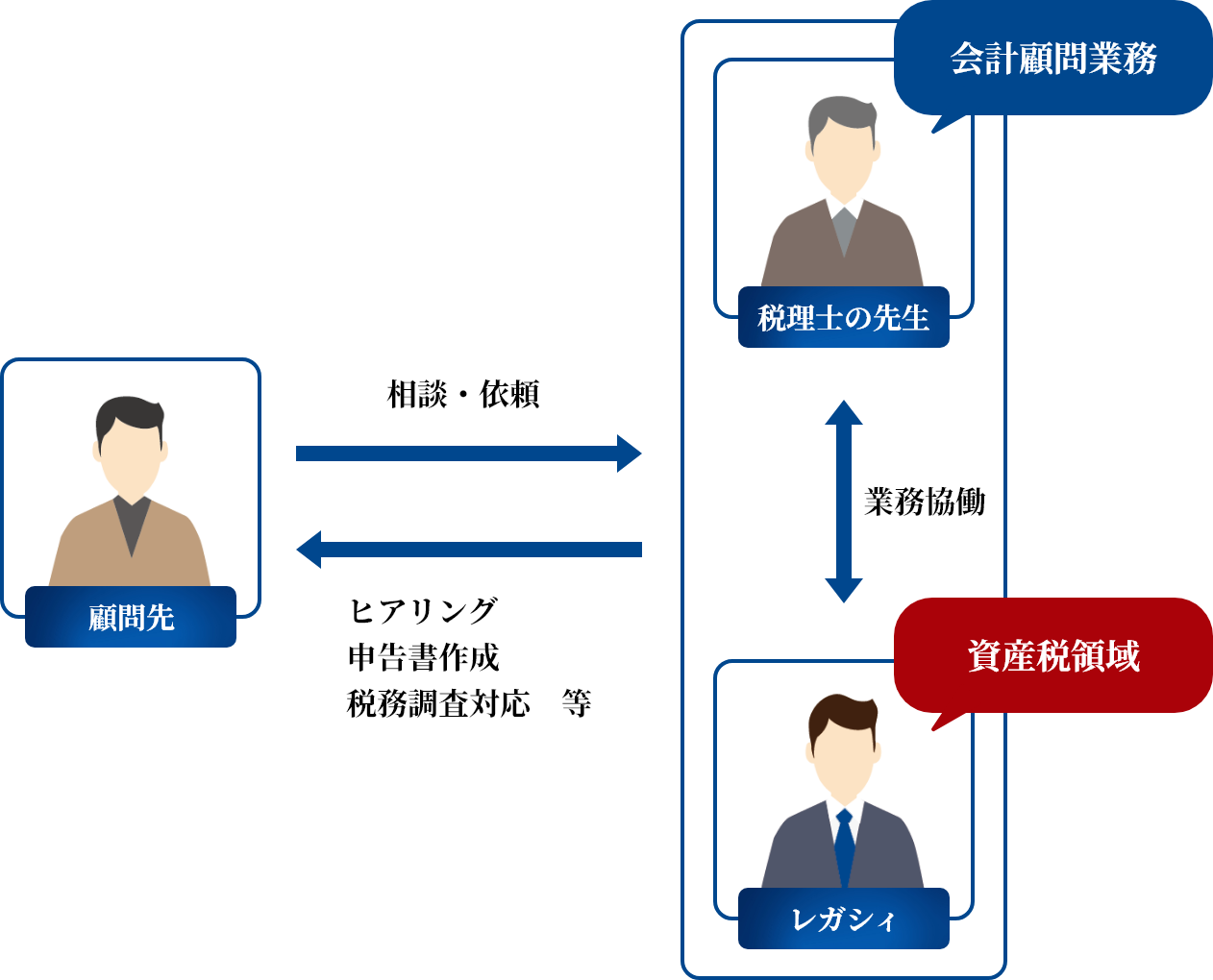 お取り組みイメージの画像
