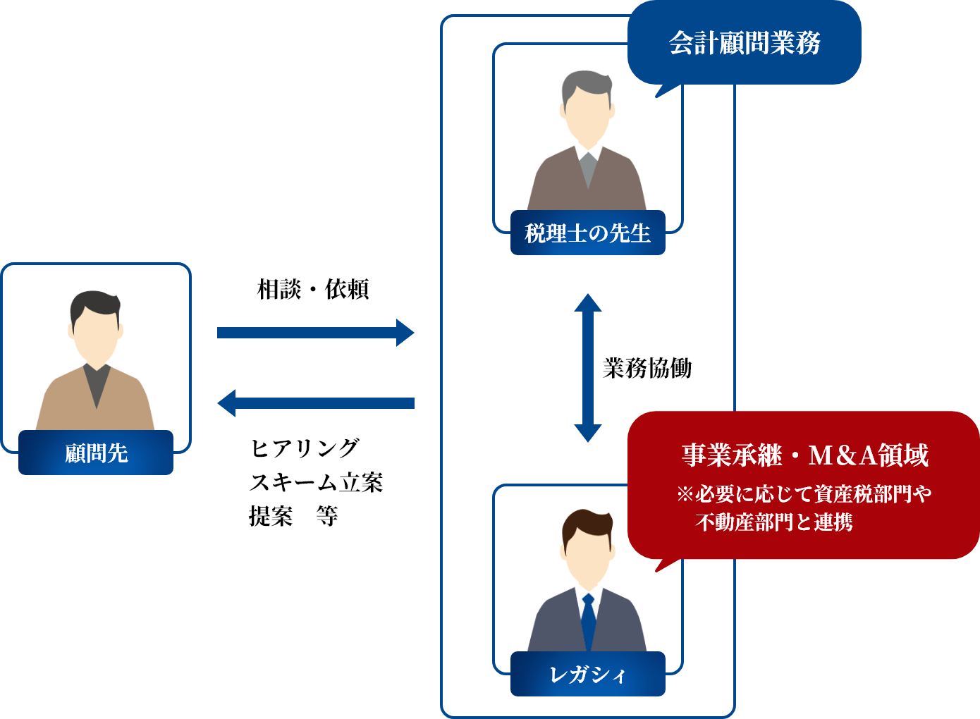 お取り組みイメージの画像