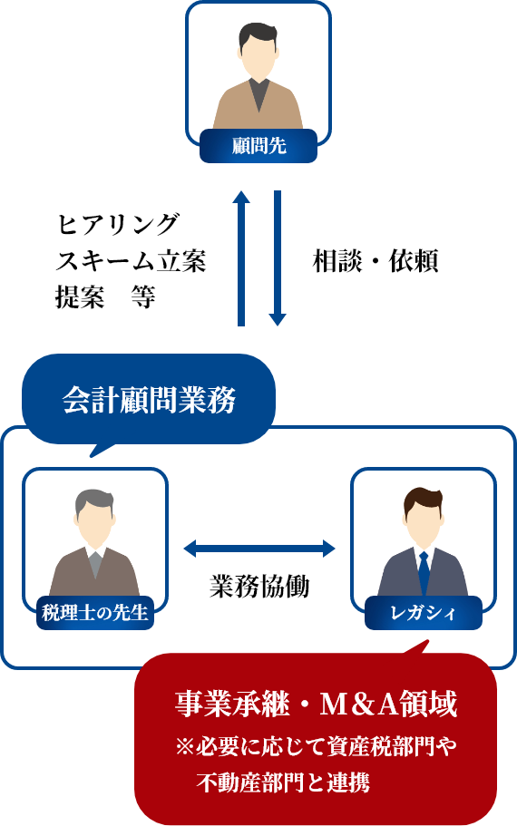 お取り組みイメージspの画像