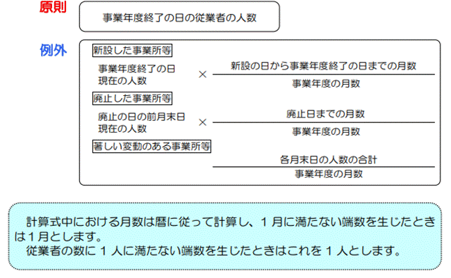 従業者の数とは