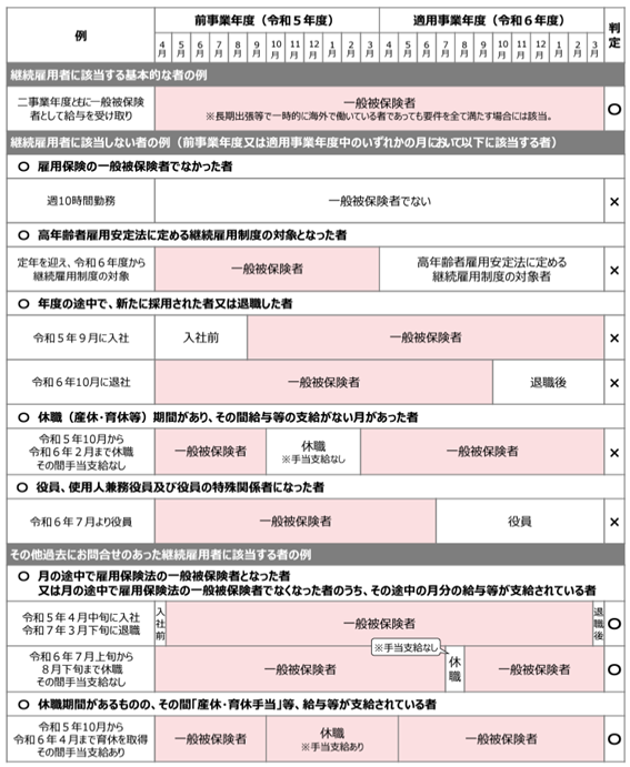 (4)用語の意義