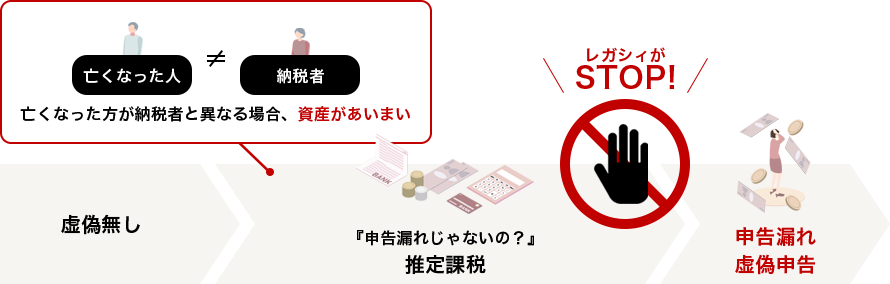 税務調査のお助けはレガシィが適任です!