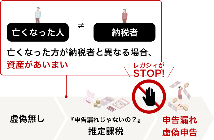 税務調査のお助けはレガシィが適任です!