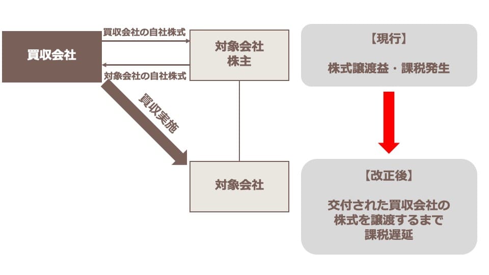 7.株式対価M&Aを促進するための措置の創設の画像